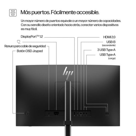 HP Series 5 Monitor 524pf Pro 23" FHD 100Hz IPS Altura-Ajustable USB VESA HDMI DisplayPort Mate