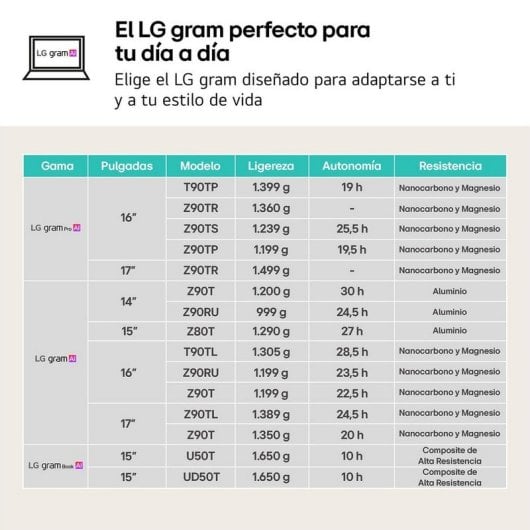 Portátil LG Gram 14? Intel Core i5-1334U 16GB 512GB SSD Ultraligero 24,5h W11 Black