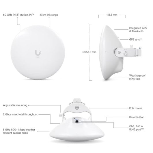 Antena Ubiquiti UISP Wave Nano 60GHz 41dBi PoE Pasiva Wi-Fi 6 GPS IPX6 Blanco