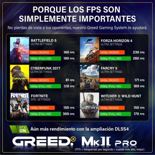 Ordinateur de bureau GREED MK2 Pro AMD Ryzen 7 5700X 32 Go SSD 1 To RTX 5070 Windows 11 Pro