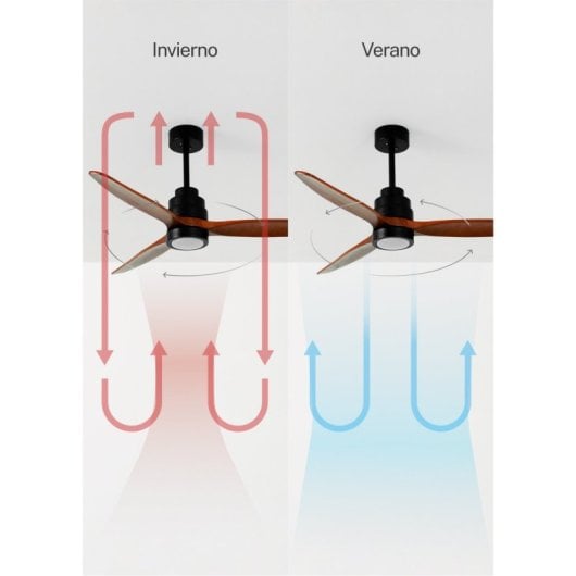 Ventilador de Techo Create DC Motor 6 Velocidades Reverse Mando Aspas Madera Opción Luz