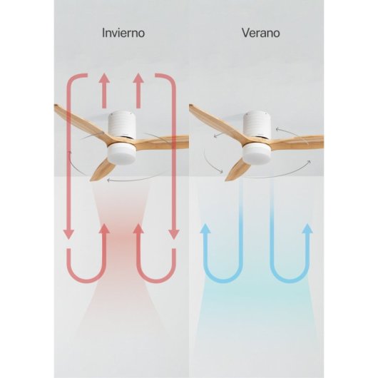 Ventilador de techo Create WiFi/FSC Dual motor aspas reversibles LED 15W 3 tonos