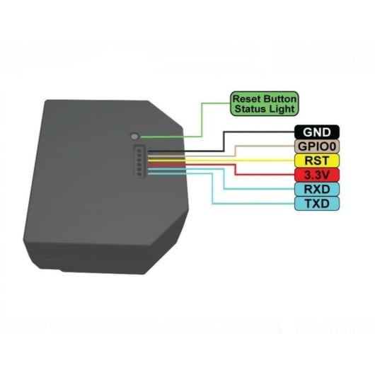 Módulo Shelly EM Medidor Dual WiFi 2x120A App, Exportación de Datos, Compatible MQTT