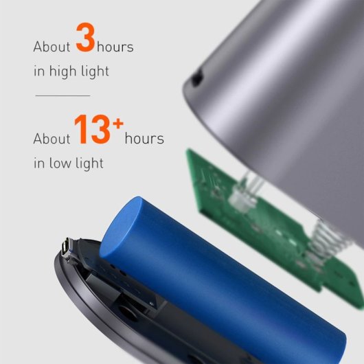 Baseus Smart Eye Schreibtischlampe Grau 2200mAh 32 LEDs CRI 95 Smart Sensor