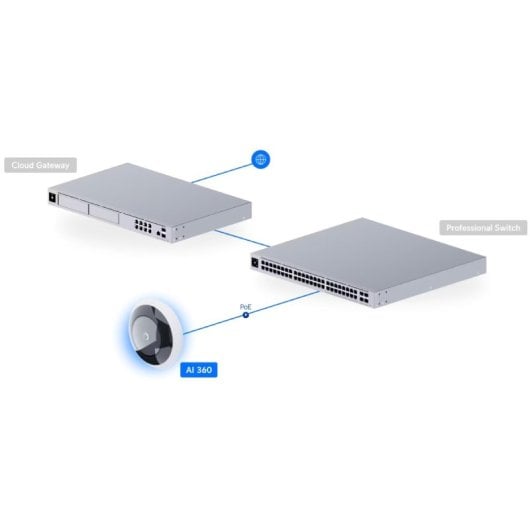 Câmara Ubiquiti AI 360 Dome PoE 4MP 1.8mm Visão 360° Exterior IPX4 IA IR