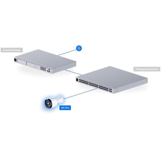Câmara Ubiquiti G5 Pro UVC-G5-Pro 8MP PoE 4.1-12.3mm IP65 Exterior Visão Noturna