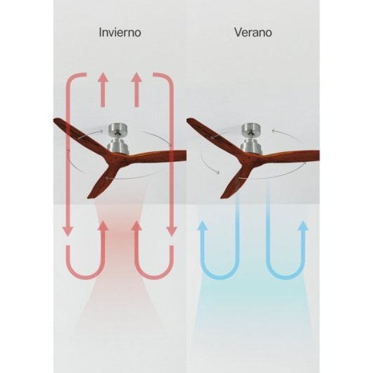 Ventilador de techo Create motor DC aluminio, 6 velocidades, aspas madera y temporizador