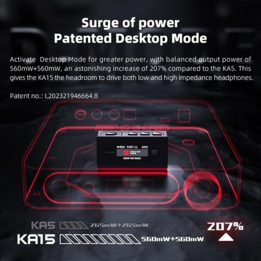 DAC portátil FIIO KA15 Azul Dual CS43198 PEQ 10 bandas Modo escritorio 560mW