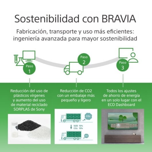 Moniteur Sony BRAVIA FW-98BZ53L 4K UHD 98″ 780 nits Antireflet 32 Go Android