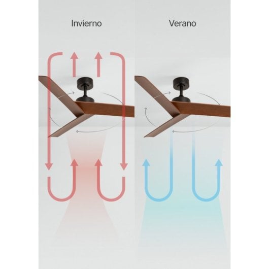 Ventilador de Techo Create Temporizador 1-4h Mando a Distancia Función Invierno/Verano Packaging Reciclado