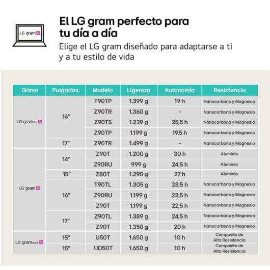 Portátil LG Gram 15Z80T-G.AS58B 15" AMD Ryzen AI 5 340 16GB 1TB SSD Radeon 840M Windows 11 Home