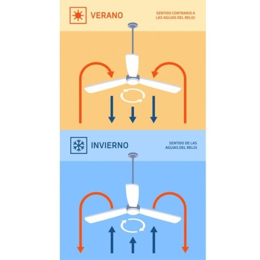 Ventilador de techo Orbegozo CPB 123105 105cm 35W Bluetooth Altavoz Luz LED Reversible