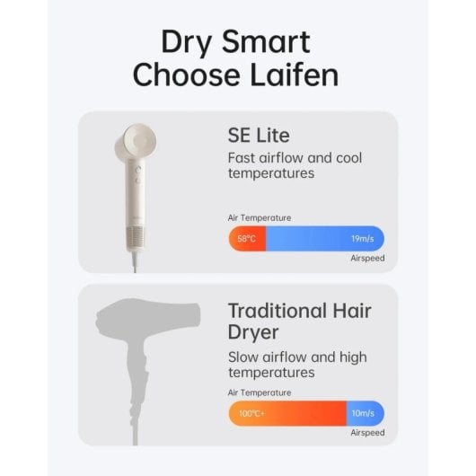 Secador de Pelo Laifen Motor 100.000 rpm Iónico Negativo Termocontrol 345g Portátil