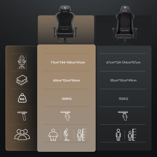 SENSE7 Spellcaster FUKU XL PU Silla Gaming Ergonómico Ajustable Soporte Lumbar Negra