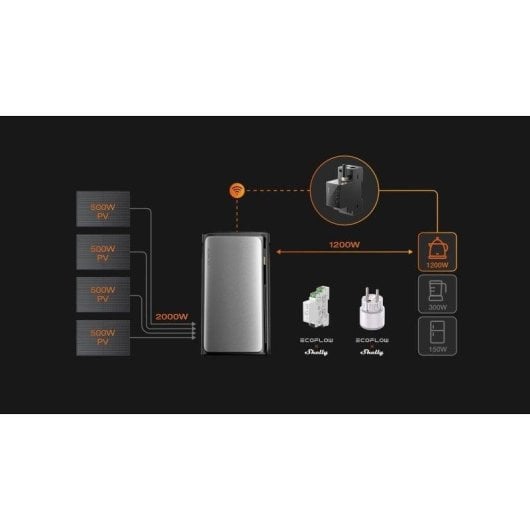 Compteur Intelligent EcoFlow – 120A – RS-485, Wi-Fi, Bluetooth – Précision 0,5 %