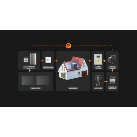 EcoFlow Smart Meter Medidor De Corriente Inteligente Hasta 120A