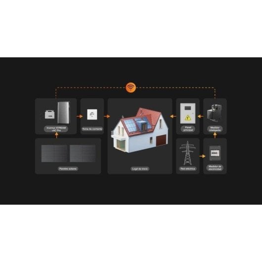 Compteur Intelligent EcoFlow – 120A – RS-485, Wi-Fi, Bluetooth – Précision 0,5 %