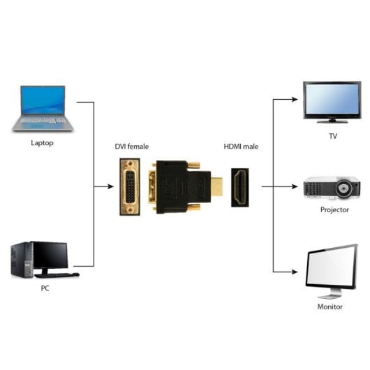 Adaptador HDMI a DVI Gembird M/H Negro contactos oro compatibilidad universal