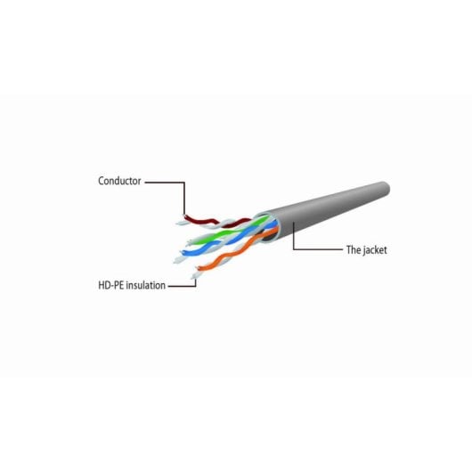 Cable de red Gembird PP6U-CU-20m CAT6 UTP 20m cobre tapas sin enganches