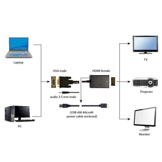 Conversor VGA a HDMI Gembird A-VGA-HDMI-01 0.15m USB Audio Resolución 1920x1080