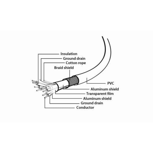 Cable USB Cablexpert CCP-USB3-AMCM-0.1M 0.1m USB-A a USB-C 3.2 Gen1 Carga Rápida 3A Negro