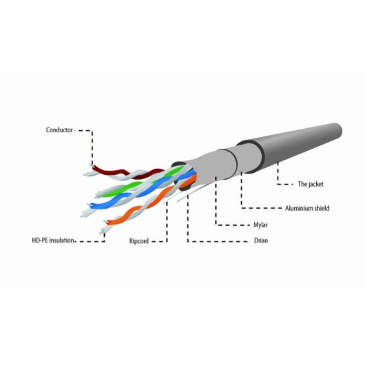 Cable LAN FTP Gembird Cat5e 100m CCA Blindado Gris Alambres Sólidos Alta Calidad