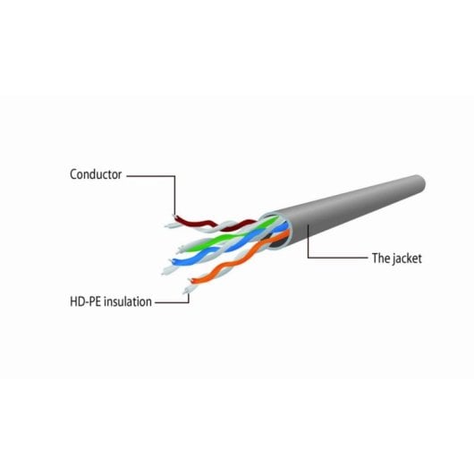 Cable de red Gembird Patch Cord Cat.5e UTP 0.25m 8P8C RJ-45 Rojo Chapado Oro