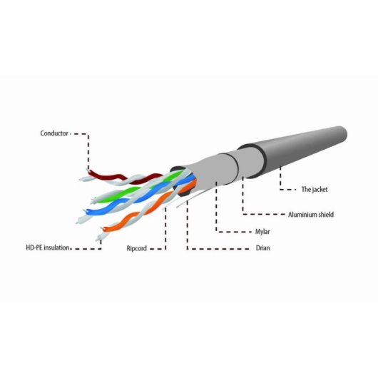 Cable LAN Gembird CAT5e FTP 305m F/UTP Exterior Relleno Gel Blindado Negro
