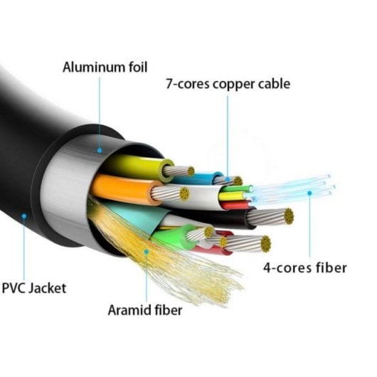 Cable HDMI AISENS A148-0510 2.0 AOC 15m Desmontable 4K@60Hz Fibra Óptica Cobre Negro