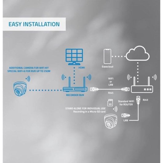 Videocamere di sorveglianza Nivian NV-DOM30-W6 2K Visione Notturna Interna Rilevamento IA Audio Bidirezionale