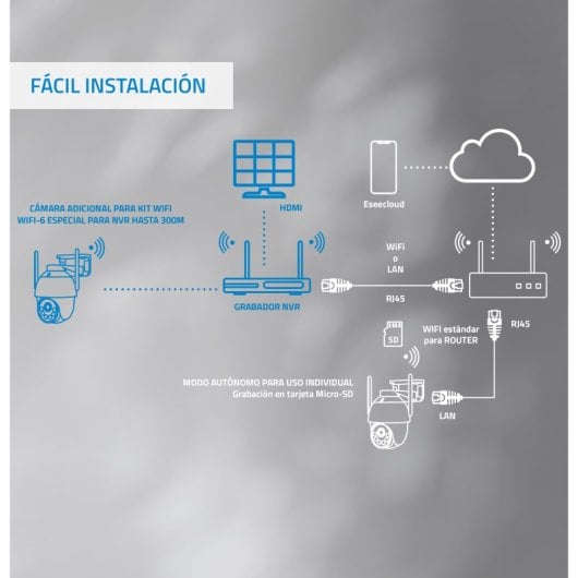 Câmera WiFi NIVIAN 2K Super HD Visão Noturna Dual Deteção Inteligente com IA Câmera WiFi NIVIAN 2K Super HD Visão Noturna Dual Deteção Inteligente com IA