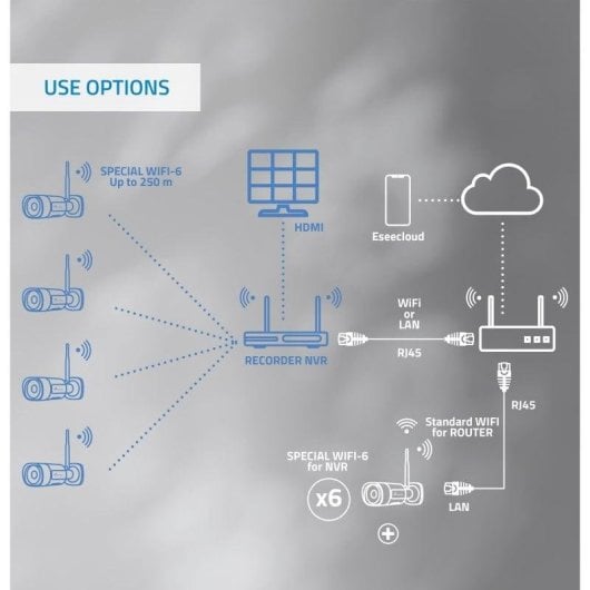 Videocamere di sorveglianza Nivian NVS-KIT4CC16CH 2K Visione Notturna Esterna IA Audio Bidirezionale