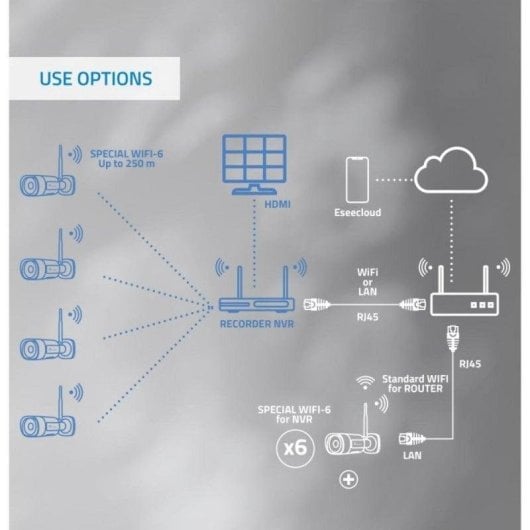 Câmera de vigilância Nivian NV-KIT1030W6-8MDCAM-1TB 2.5K Visão Noturna Interno e Externo Detecção IA Áudio Bidirecional Controle por Voz