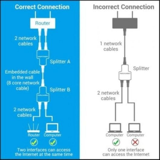Diviseur RJ45 Vention IPTB0 100Mbps 2 ports Noir