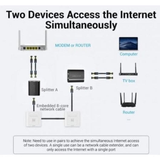 Diviseur RJ45 Vention IPTB0 100Mbps 2 ports Noir