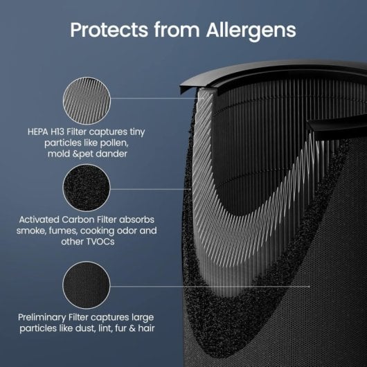 Purificador de aire Xiaomi Smartmi Air Purifier 2 HEPA H13 UV Control Inteligente Silencioso