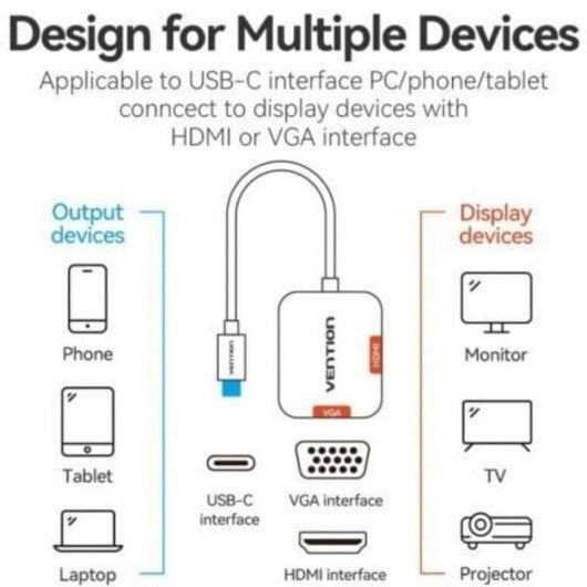 Adapter Vention TDIHB USB-C HDMI VGA 4K 1080p 15cm Aluminium Grau