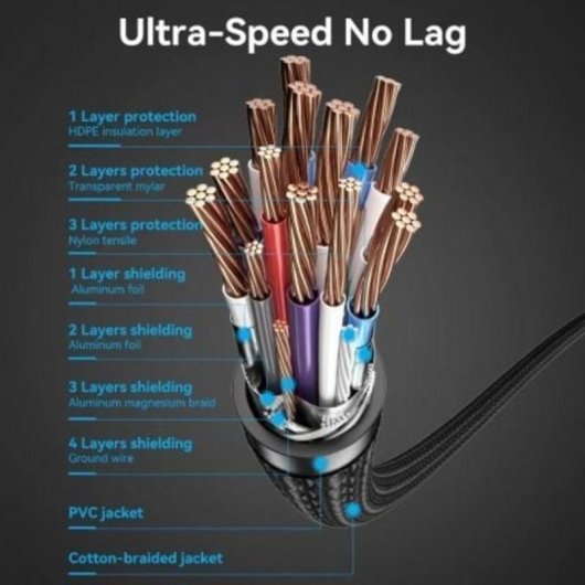 Cable HDMI 2.0 Vention ALLBJ 4K 60Hz 5m trenzado de algodón negro
