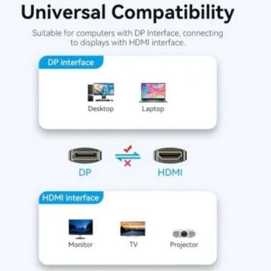 Cable DisplayPort a HDMI Vention HFOBJ 5m Negro 4K 30Hz Cobre Puro Chapado Oro