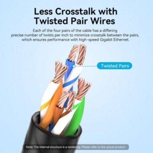 Cable de red Vention IBOWD Cat.6A RJ45 50 cm cabezal rotatorio 360° blanco