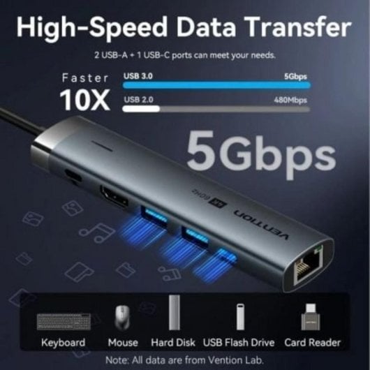 Docking USB-C Vention TGNHB 6en1 HDMI 4K@60Hz RJ45 1Gbps USB 3.2 Gen1 PD 100W