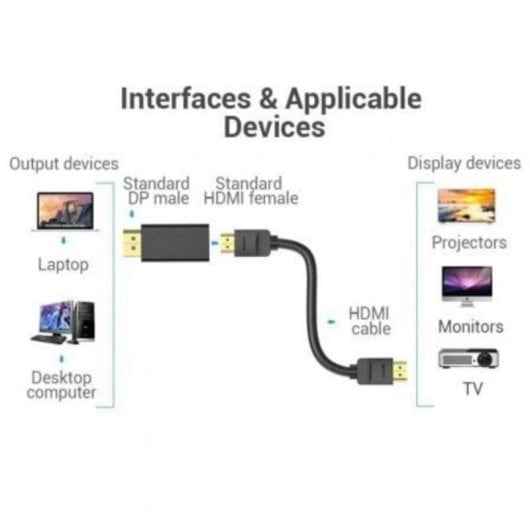 HDMI Adapter Vention HBPB0 DisplayPort auf HDMI 4K@30Hz ABS CH7530A Plug and Play HDMI Adapter Vention HBPB0 DisplayPort auf HDMI 4K@30Hz ABS CH7530A Plug and Play