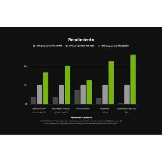 Tarjeta Gráfica Palit GeForce RTX 5060 Dual 8GB GDDR7 Reflex 2 RTX AI DLSS4