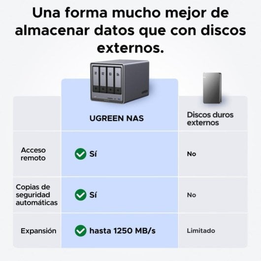 NAS UGREEN NASync DXP4800 Plus 8GB DDR5 Intel Pentium Gold 112TB SATA NVMe Ethernet Escritorio