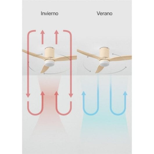 Ventilador de Techo Create ABS Técnico IP44 WiFi LED 3 Temperaturas Temporizador Mando