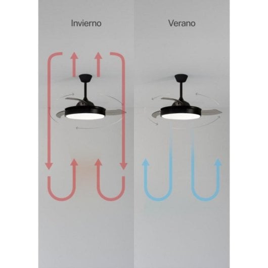 Ventilador de techo Brushless Aspas Retráctiles 107cm Silencioso 6 Velocidades LED Regulable