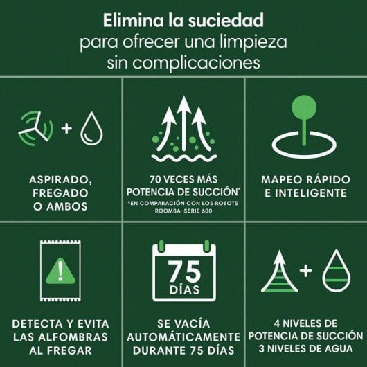 iRobot Roomba 105 Combo Robot Aspirador y Friegasuelos 7000Pa Blanco + Pack de 3 rodillos de limpieza