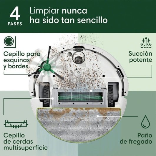 iRobot Roomba 105 Combo Robot Aspirador y Friegasuelos 7000Pa Blanco + Pack de 3 rodillos de limpieza