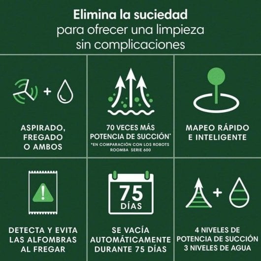 iRobot Roomba 105 Combo Saug- und Wischroboter, 7000 Pa, Weiß + selbstentleerende Basis + 3er-Pack Beutel