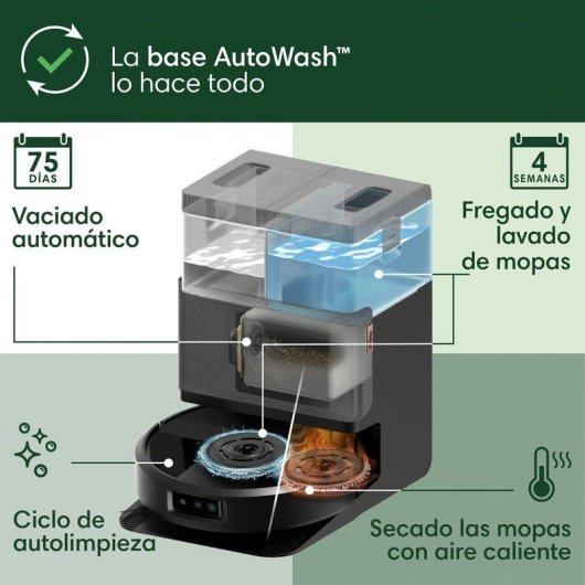 iRobot Roomba Plus 505 Combo Robot Aspirador con Base AutoWash Multifunción y Autolimpiable Negro + Pack de 3 bolsas